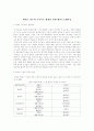 태권도 선수의 근육기능 향상을 위한 웨이트트레이닝 1페이지