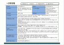 웹에이전시 회사 분석 2페이지