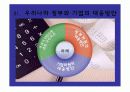 적대적 M&A 15페이지