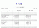 분석적절차 PPT 2페이지