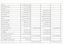 분석적절차 PPT 4페이지