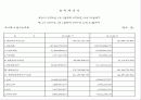 분석적절차 PPT 7페이지
