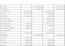 분석적절차 PPT 10페이지