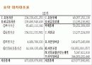 분석적절차 PPT 15페이지
