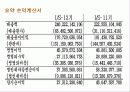 분석적절차 PPT 16페이지