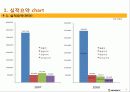 분석적절차 PPT 18페이지