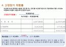 분석적절차 PPT 21페이지