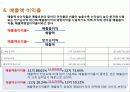 분석적절차 PPT 23페이지