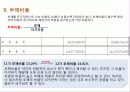 분석적절차 PPT 26페이지