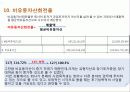 분석적절차 PPT 27페이지