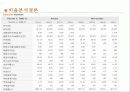 분석적절차 PPT 34페이지
