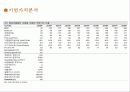 분석적절차 PPT 35페이지