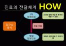 독일의 의료제도  4페이지