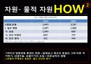독일의 의료제도  10페이지