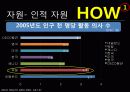 독일의 의료제도  12페이지