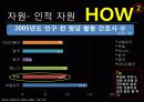 독일의 의료제도  13페이지