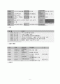 관광호텔 식당의 유형과 조직 형태 및 구성원의 임무 5페이지