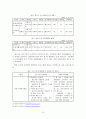 [사회복지행정] 사회복지기관 설립 계획 및 프로그램 설계 8페이지