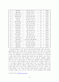 [사회복지행정] 사회복지기관 설립 계획 및 프로그램 설계 10페이지