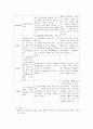 [정신간호학] 우울증(Depressive disorder) 케이스 13페이지