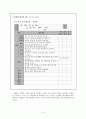 수행평가(Performance based Evaluation) 10페이지