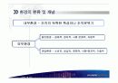 현대차 환경과 조직 7페이지