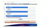 현대차 환경과 조직 10페이지