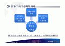 현대차 환경과 조직 12페이지