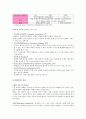 뇌경색 케이스 - 문헌고찰 6페이지