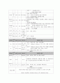 뇌경색 케이스 - 문헌고찰 9페이지