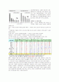 중국과 한국의 세계적 위상을 객관적으로 비교, 설명, 중국의 철도 및 도로에 대한 중장기 계획의 내용과 목표 2페이지