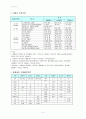 농업환경화학 관련 용어 정리 및 해설 3페이지