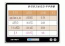 한국전기초자의 경영혁신의 성공과 그 이후 5페이지