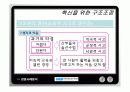 한국전기초자의 경영혁신의 성공과 그 이후 18페이지
