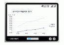 한국전기초자의 경영혁신의 성공과 그 이후 19페이지