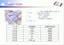 토양 정화 사업 제안서 5페이지