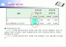 토양 정화 사업 제안서 8페이지
