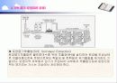 토양 정화 사업 제안서 15페이지