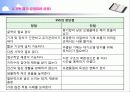 토양 정화 사업 제안서 16페이지
