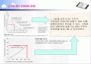토양 정화 사업 제안서 17페이지