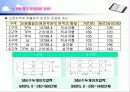 토양 정화 사업 제안서 18페이지
