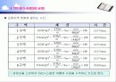토양 정화 사업 제안서 20페이지