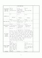 공관복음 대조표 2페이지