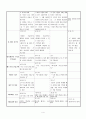 공관복음 대조표 4페이지