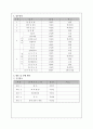 야영계획서 3페이지