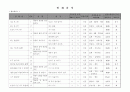 자발화분석보고서 1페이지