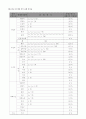 자발화분석보고서 6페이지