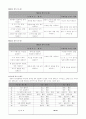 자발화분석보고서 11페이지