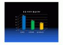 점의관한.ppt 7페이지