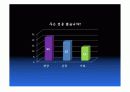 점의관한.ppt 8페이지